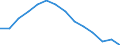 Unit of measure: Percentage / Income and living conditions indicator: At risk of poverty rate (cut-off point: 60% of median equivalised income after social transfers) / Sex: Total / Age class: From 18 to 64 years / Geopolitical entity (reporting): European Union - 27 countries (from 2020)