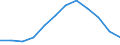 Unit of measure: Percentage / Income and living conditions indicator: At risk of poverty rate (cut-off point: 60% of median equivalised income after social transfers) / Sex: Total / Age class: From 18 to 64 years / Geopolitical entity (reporting): European Union - 27 countries (2007-2013)
