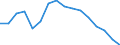 Unit of measure: Percentage / Income and living conditions indicator: At risk of poverty rate (cut-off point: 60% of median equivalised income after social transfers) / Sex: Total / Age class: From 18 to 64 years / Geopolitical entity (reporting): Denmark