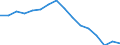 Unit of measure: Percentage / Income and living conditions indicator: At risk of poverty rate (cut-off point: 60% of median equivalised income after social transfers) / Sex: Total / Age class: From 18 to 64 years / Geopolitical entity (reporting): Germany