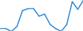 Unit of measure: Percentage / Income and living conditions indicator: At risk of poverty rate (cut-off point: 60% of median equivalised income after social transfers) / Sex: Total / Age class: From 18 to 64 years / Geopolitical entity (reporting): France