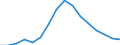 Unit of measure: Percentage / Income and living conditions indicator: At risk of poverty rate (cut-off point: 60% of median equivalised income after social transfers) / Sex: Total / Age class: From 18 to 64 years / Geopolitical entity (reporting): Cyprus