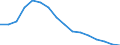 Unit of measure: Percentage / Income and living conditions indicator: At risk of poverty rate (cut-off point: 60% of median equivalised income after social transfers) / Sex: Total / Age class: From 18 to 64 years / Geopolitical entity (reporting): Latvia