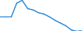 Unit of measure: Percentage / Income and living conditions indicator: At risk of poverty rate (cut-off point: 60% of median equivalised income after social transfers) / Sex: Total / Age class: From 18 to 64 years / Geopolitical entity (reporting): Lithuania