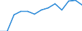 Unit of measure: Percentage / Income and living conditions indicator: At persistent risk of poverty rate by age and gender (cut-off point: 60% of median equivalised income) / Type of household: Single person / Geopolitical entity (reporting): Euro area (EA11-1999, EA12-2001, EA13-2007, EA15-2008, EA16-2009, EA17-2011, EA18-2014, EA19-2015, EA20-2023)