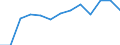 Unit of measure: Percentage / Income and living conditions indicator: At persistent risk of poverty rate by age and gender (cut-off point: 60% of median equivalised income) / Type of household: Single person / Geopolitical entity (reporting): Euro area - 18 countries (2014)