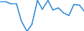 Unit of measure: Percentage / Income and living conditions indicator: At persistent risk of poverty rate by age and gender (cut-off point: 60% of median equivalised income) / Type of household: Single person / Geopolitical entity (reporting): Belgium