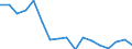 Unit of measure: Percentage / Income and living conditions indicator: At persistent risk of poverty rate by age and gender (cut-off point: 60% of median equivalised income) / Type of household: Single person / Geopolitical entity (reporting): Greece