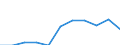 Unit of measure: Percentage / Income and living conditions indicator: At persistent risk of poverty rate by age and gender (cut-off point: 60% of median equivalised income) / Type of household: Single person / Geopolitical entity (reporting): Croatia