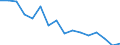 Unit of measure: Percentage / Income and living conditions indicator: At persistent risk of poverty rate by age and gender (cut-off point: 60% of median equivalised income) / Type of household: Single person / Geopolitical entity (reporting): Cyprus