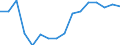 Unit of measure: Percentage / Income and living conditions indicator: At persistent risk of poverty rate by age and gender (cut-off point: 60% of median equivalised income) / Type of household: Single person / Geopolitical entity (reporting): Latvia