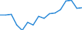 Unit of measure: Percentage / Income and living conditions indicator: At persistent risk of poverty rate by age and gender (cut-off point: 60% of median equivalised income) / Type of household: Single person / Geopolitical entity (reporting): Lithuania