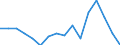 Unit of measure: Percentage / Income and living conditions indicator: At persistent risk of poverty rate by age and gender (cut-off point: 60% of median equivalised income) / Type of household: Single person / Geopolitical entity (reporting): Luxembourg