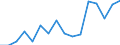 Unit of measure: Percentage / Income and living conditions indicator: At persistent risk of poverty rate by age and gender (cut-off point: 60% of median equivalised income) / Type of household: Single person / Geopolitical entity (reporting): Netherlands