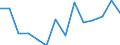 Unit of measure: Percentage / Income and living conditions indicator: At persistent risk of poverty rate by age and gender (cut-off point: 60% of median equivalised income) / Type of household: Single person / Geopolitical entity (reporting): Romania