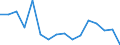 Unit of measure: Percentage / Income and living conditions indicator: At persistent risk of poverty rate by age and gender (cut-off point: 60% of median equivalised income) / Type of household: Single person / Geopolitical entity (reporting): Slovenia