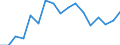 Unit of measure: Percentage / Income and living conditions indicator: At persistent risk of poverty rate by age and gender (cut-off point: 60% of median equivalised income) / Type of household: Single person / Geopolitical entity (reporting): Sweden