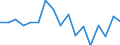 Unit of measure: Percentage / Income and living conditions indicator: At persistent risk of poverty rate by age and gender (cut-off point: 60% of median equivalised income) / Type of household: Single person / Geopolitical entity (reporting): Norway