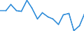 Unit of measure: Percentage / Income and living conditions indicator: At persistent risk of poverty rate by age and gender (cut-off point: 60% of median equivalised income) / Type of household: Single person with dependent children / Geopolitical entity (reporting): Estonia