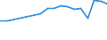 Unit of measure: Percentage / Income and living conditions indicator: At persistent risk of poverty rate by age and gender (cut-off point: 60% of median equivalised income) / Type of household: Single person with dependent children / Geopolitical entity (reporting): France