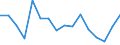 Unit of measure: Percentage / Income and living conditions indicator: At persistent risk of poverty rate by age and gender (cut-off point: 60% of median equivalised income) / Type of household: Single person with dependent children / Geopolitical entity (reporting): Latvia