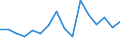 Unit of measure: Percentage / Income and living conditions indicator: At persistent risk of poverty rate by age and gender (cut-off point: 60% of median equivalised income) / Type of household: Single person with dependent children / Geopolitical entity (reporting): Lithuania