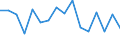 Unit of measure: Percentage / Income and living conditions indicator: At persistent risk of poverty rate by age and gender (cut-off point: 60% of median equivalised income) / Type of household: Single person with dependent children / Geopolitical entity (reporting): Hungary