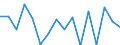 Unit of measure: Percentage / Income and living conditions indicator: At persistent risk of poverty rate by age and gender (cut-off point: 60% of median equivalised income) / Type of household: Single person with dependent children / Geopolitical entity (reporting): Netherlands