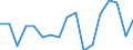 Unit of measure: Percentage / Income and living conditions indicator: At persistent risk of poverty rate by age and gender (cut-off point: 60% of median equivalised income) / Type of household: Single person with dependent children / Geopolitical entity (reporting): Austria