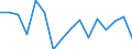 Unit of measure: Percentage / Income and living conditions indicator: At persistent risk of poverty rate by age and gender (cut-off point: 60% of median equivalised income) / Type of household: Single person with dependent children / Geopolitical entity (reporting): Portugal