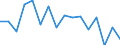 Unit of measure: Percentage / Income and living conditions indicator: At persistent risk of poverty rate by age and gender (cut-off point: 60% of median equivalised income) / Type of household: Single person with dependent children / Geopolitical entity (reporting): Slovenia