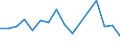 Unit of measure: Percentage / Income and living conditions indicator: At persistent risk of poverty rate by age and gender (cut-off point: 60% of median equivalised income) / Type of household: Single person with dependent children / Geopolitical entity (reporting): Slovakia