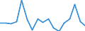 Unit of measure: Percentage / Income and living conditions indicator: At persistent risk of poverty rate by age and gender (cut-off point: 60% of median equivalised income) / Type of household: Single person with dependent children / Geopolitical entity (reporting): Finland