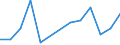 Maßeinheit: Prozent / Einkommens- und Lebensbedingungenindikator: Quote der dauerhaften Armutsgefährdung auf Basis des Alters und des Geschlechts (Grenze: 60% des medianen Äquivalenzeinkommens) / Haushaltstyp: Alleinstehende Person mit abhängigen Kindern / Geopolitische Meldeeinheit: Island