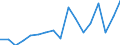 Unit of measure: Percentage / Income and living conditions indicator: At persistent risk of poverty rate by age and gender (cut-off point: 60% of median equivalised income) / Type of household: Single person with dependent children / Geopolitical entity (reporting): Norway