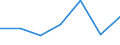 Unit of measure: Percentage / Income and living conditions indicator: At persistent risk of poverty rate by age and gender (cut-off point: 60% of median equivalised income) / Type of household: Single person with dependent children / Geopolitical entity (reporting): Serbia