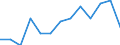 Unit of measure: Percentage / Income and living conditions indicator: At persistent risk of poverty rate by age and gender (cut-off point: 60% of median equivalised income) / Type of household: Two or more adults without dependent children / Geopolitical entity (reporting): European Union - 27 countries (from 2020)