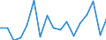 Unit of measure: Percentage / Income and living conditions indicator: At persistent risk of poverty rate by age and gender (cut-off point: 60% of median equivalised income) / Type of household: Two or more adults without dependent children / Geopolitical entity (reporting): Denmark