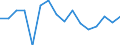 Percentage / At persistent risk of poverty rate by age and gender (cut-off point: 60% of median equivalised income) / Single person / Finland