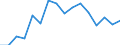 Prozent / Quote der dauerhaften Armutsgefährdung auf Basis des Alters und des Geschlechts (Grenze: 60% des medianen Äquivalenzeinkommens) / Alleinstehende Person / Schweden