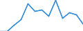 Percentage / At persistent risk of poverty rate by age and gender (cut-off point: 60% of median equivalised income) / Single person with dependent children / Euro area (EA11-1999, EA12-2001, EA13-2007, EA15-2008, EA16-2009, EA17-2011, EA18-2014, EA19-2015, EA20-2023)