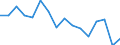 Percentage / At persistent risk of poverty rate by age and gender (cut-off point: 60% of median equivalised income) / Single person with dependent children / Estonia