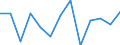 Prozent / Quote der dauerhaften Armutsgefährdung auf Basis des Alters und des Geschlechts (Grenze: 60% des medianen Äquivalenzeinkommens) / Alleinstehende Person mit abhängigen Kindern / Rumänien