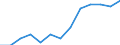 Unit of measure: Percentage / Income and living conditions indicator: At persistent risk of poverty rate by age and gender (cut-off point: 60% of median equivalised income) / International Standard Classification of Education (ISCED 2011): Less than primary, primary and lower secondary education (levels 0-2) / Sex: Total / Geopolitical entity (reporting): Euro area (EA11-1999, EA12-2001, EA13-2007, EA15-2008, EA16-2009, EA17-2011, EA18-2014, EA19-2015, EA20-2023)