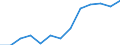 Unit of measure: Percentage / Income and living conditions indicator: At persistent risk of poverty rate by age and gender (cut-off point: 60% of median equivalised income) / International Standard Classification of Education (ISCED 2011): Less than primary, primary and lower secondary education (levels 0-2) / Sex: Total / Geopolitical entity (reporting): Euro area - 18 countries (2014)