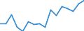 Unit of measure: Percentage / Income and living conditions indicator: At persistent risk of poverty rate by age and gender (cut-off point: 60% of median equivalised income) / International Standard Classification of Education (ISCED 2011): Less than primary, primary and lower secondary education (levels 0-2) / Sex: Total / Geopolitical entity (reporting): Latvia