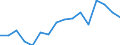 Unit of measure: Percentage / Income and living conditions indicator: At persistent risk of poverty rate by age and gender (cut-off point: 60% of median equivalised income) / International Standard Classification of Education (ISCED 2011): Less than primary, primary and lower secondary education (levels 0-2) / Sex: Total / Geopolitical entity (reporting): Lithuania