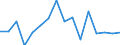 Unit of measure: Percentage / Income and living conditions indicator: At persistent risk of poverty rate by age and gender (cut-off point: 60% of median equivalised income) / International Standard Classification of Education (ISCED 2011): Less than primary, primary and lower secondary education (levels 0-2) / Sex: Total / Geopolitical entity (reporting): Hungary