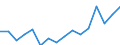 Unit of measure: Percentage / Income and living conditions indicator: At persistent risk of poverty rate by age and gender (cut-off point: 60% of median equivalised income) / International Standard Classification of Education (ISCED 2011): Less than primary, primary and lower secondary education (levels 0-2) / Sex: Total / Geopolitical entity (reporting): Netherlands