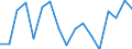 Unit of measure: Percentage / Income and living conditions indicator: At persistent risk of poverty rate by age and gender (cut-off point: 60% of median equivalised income) / International Standard Classification of Education (ISCED 2011): Less than primary, primary and lower secondary education (levels 0-2) / Sex: Total / Geopolitical entity (reporting): Finland